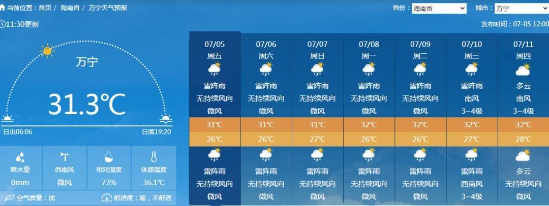 全岛最高气温38℃！未来一周海南天气→