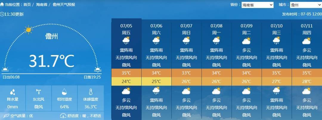 全岛最高气温38℃！未来一周海南天气→