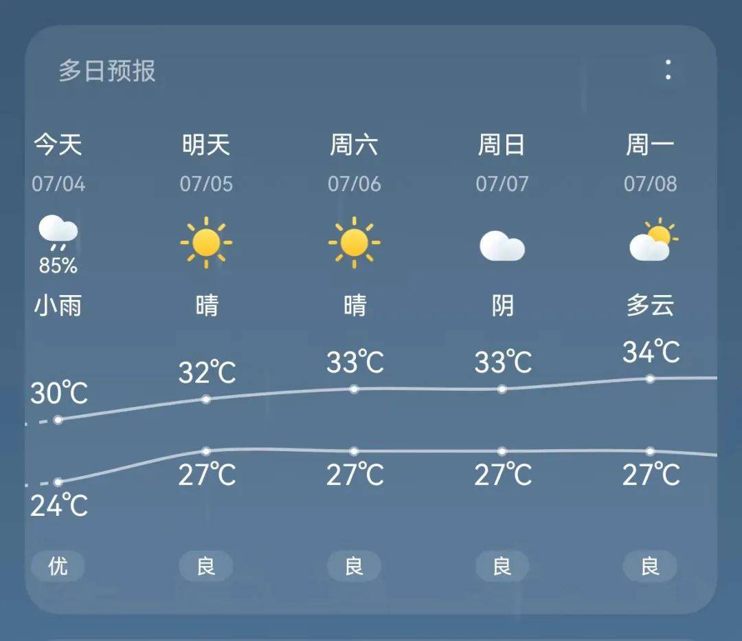 荆门连发暴雨预警！接下来的天气竟然…