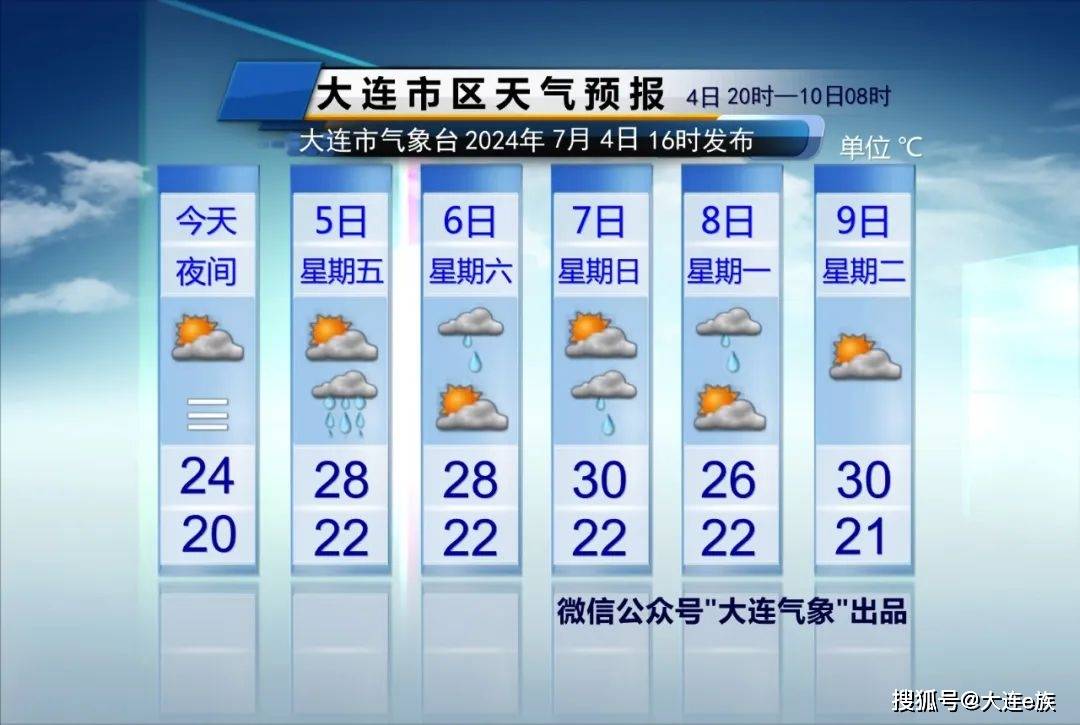 大连天气：大雨到暴雨！明夜返场！