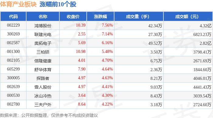 体育产业板块7月11日涨0.68%，鸿博股份领涨，主力资金净流入5243.66万元