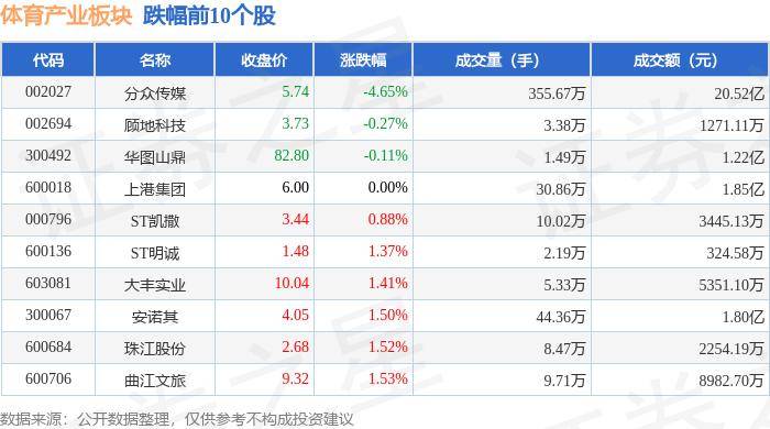 体育产业板块7月11日涨0.68%，鸿博股份领涨，主力资金净流入5243.66万元