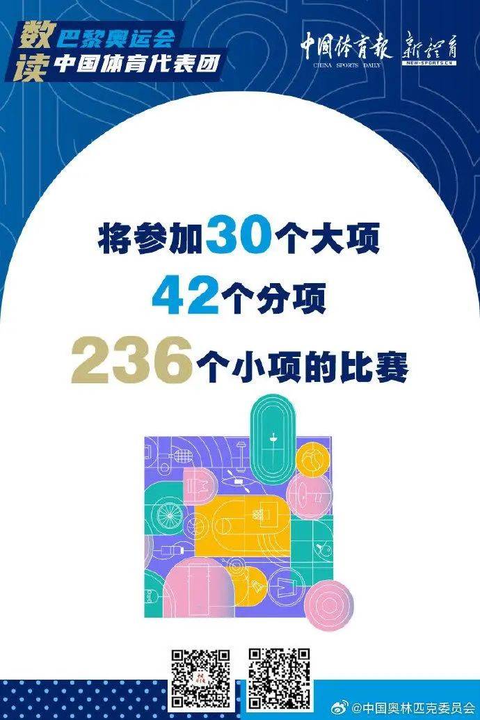 平均年龄25岁，最小的仅11岁！巴黎奥运会中国体育代表团名单公布→