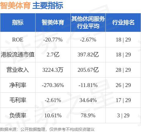 智美体育(01661.HK)拟450万英镑出售英国物业