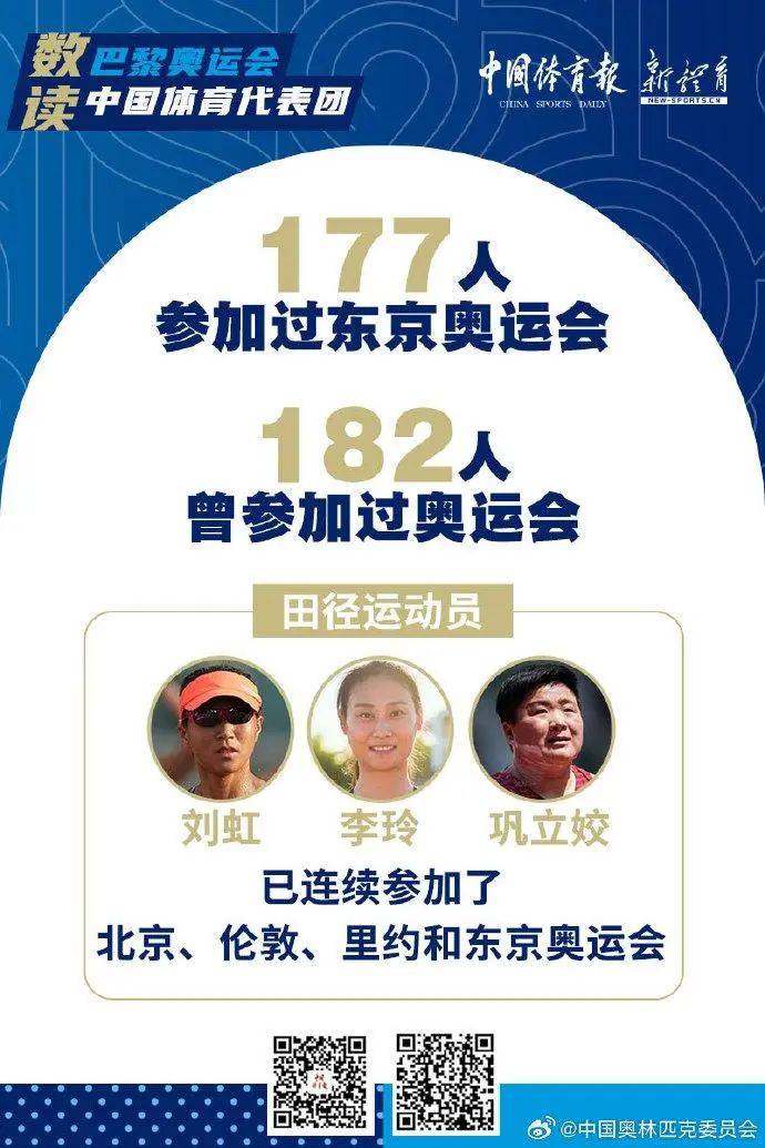 平均年龄25岁，最小的仅11岁！巴黎奥运会中国体育代表团名单公布