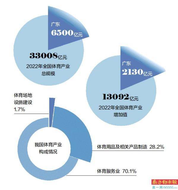 粤12家上榜国家级“专精特新”体育企业