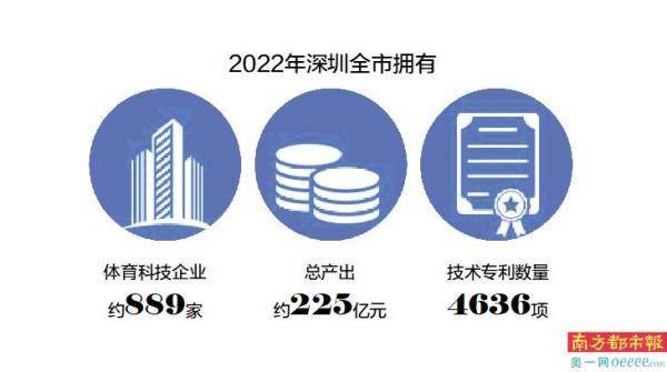 粤12家上榜国家级“专精特新”体育企业