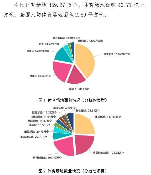 拆解全国体育场地数据：江苏三大指标居首、广东足篮羽大省