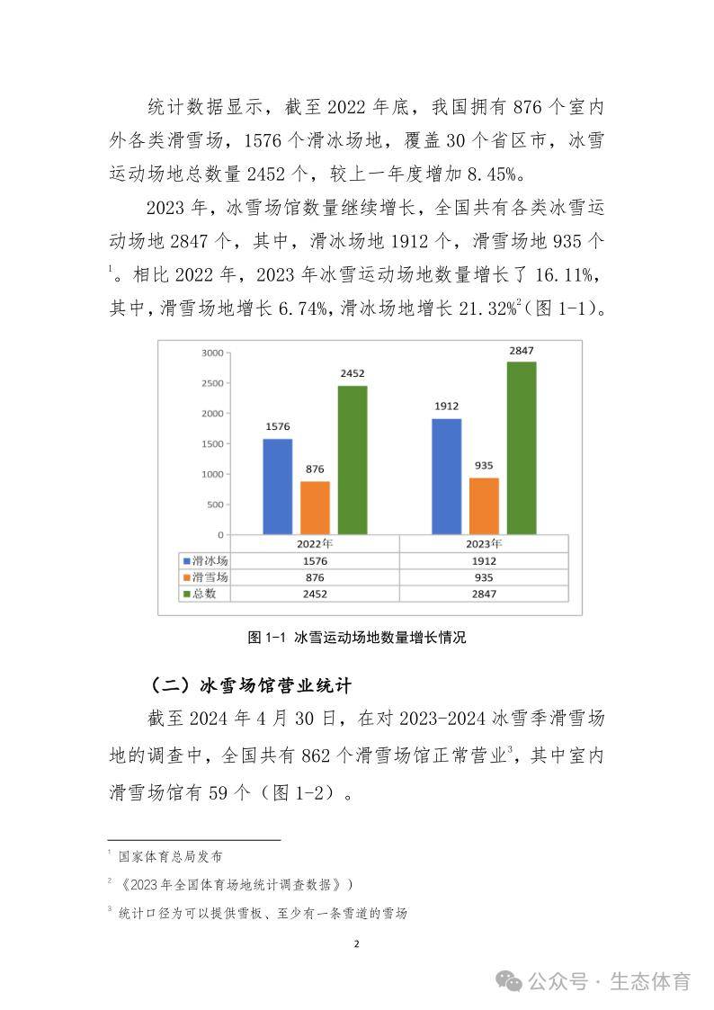 国家体育总局发布《大众冰雪消费市场研究报告（2023-2024冰雪季）》