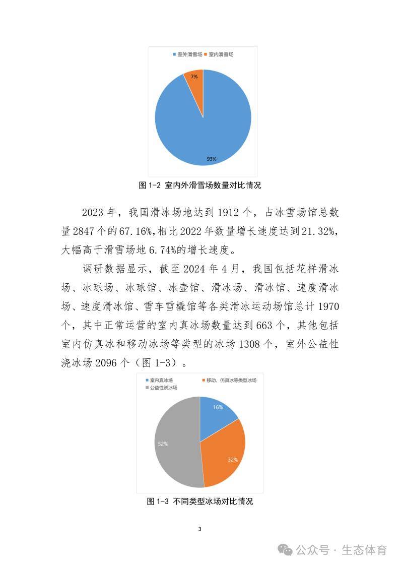 国家体育总局发布《大众冰雪消费市场研究报告（2023-2024冰雪季）》