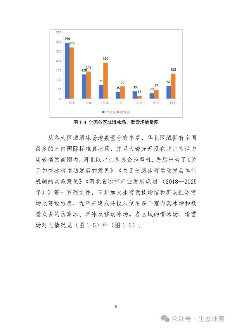 国家体育总局发布《大众冰雪消费市场研究报告（2023-2024冰雪季）》