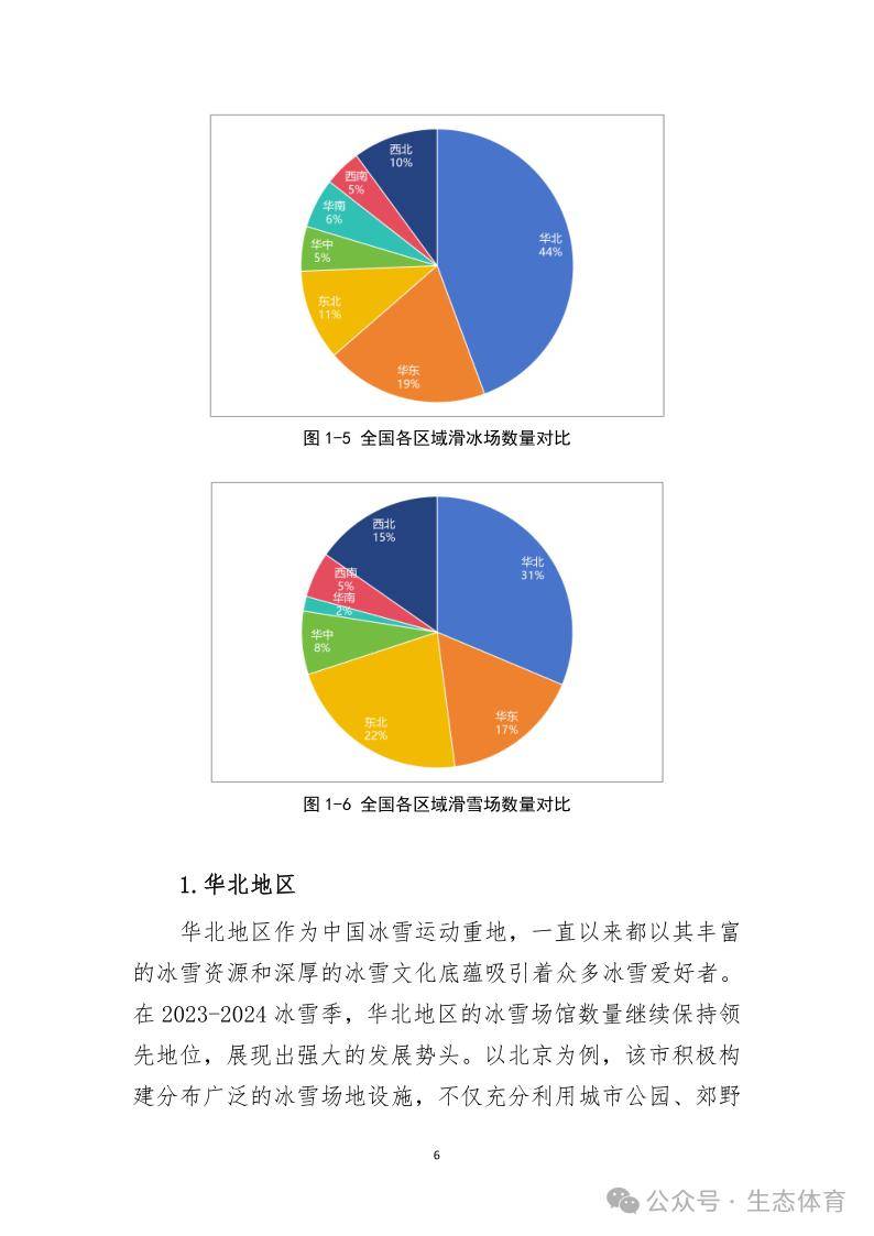 国家体育总局发布《大众冰雪消费市场研究报告（2023-2024冰雪季）》