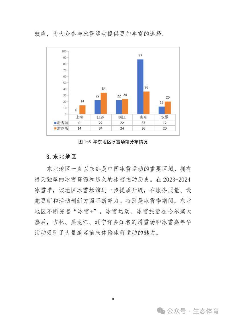 国家体育总局发布《大众冰雪消费市场研究报告（2023-2024冰雪季）》