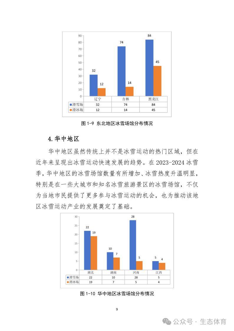 国家体育总局发布《大众冰雪消费市场研究报告（2023-2024冰雪季）》