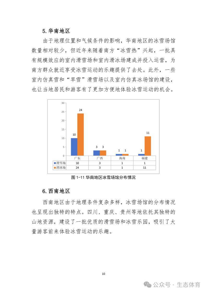 国家体育总局发布《大众冰雪消费市场研究报告（2023-2024冰雪季）》