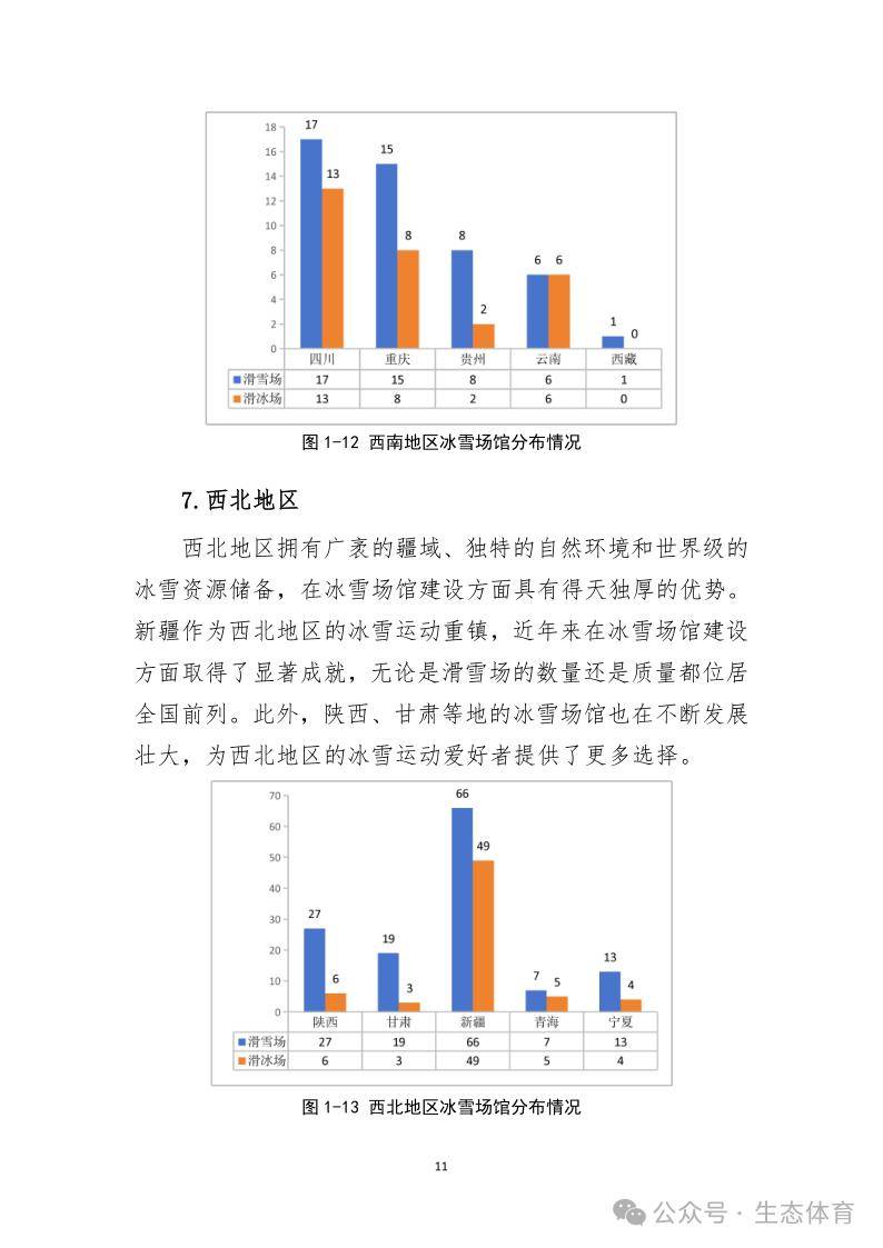 国家体育总局发布《大众冰雪消费市场研究报告（2023-2024冰雪季）》