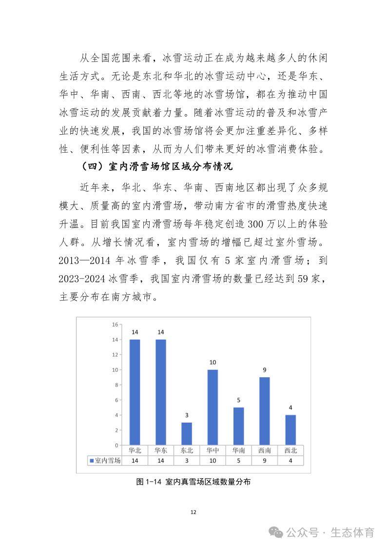 国家体育总局发布《大众冰雪消费市场研究报告（2023-2024冰雪季）》