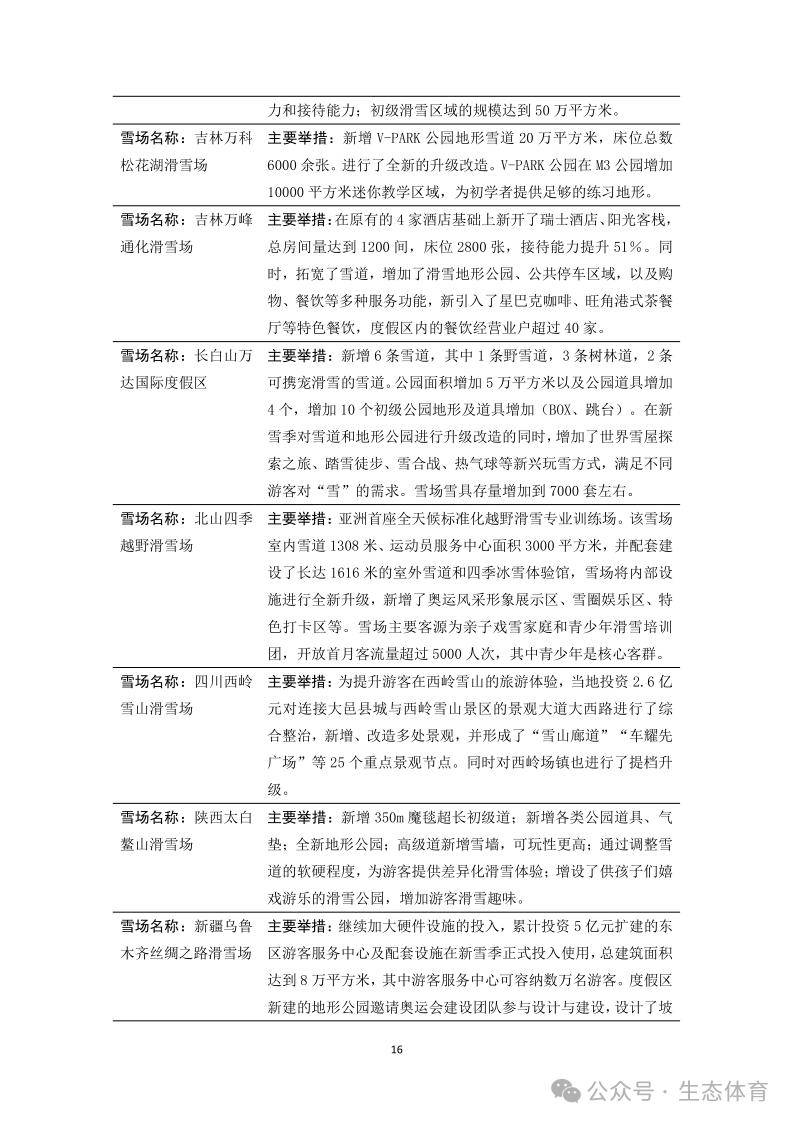 国家体育总局发布《大众冰雪消费市场研究报告（2023-2024冰雪季）》