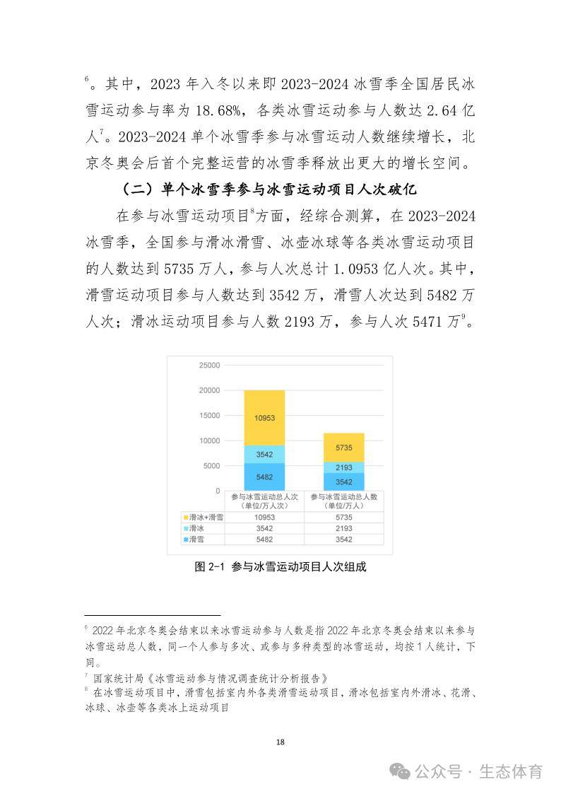 国家体育总局发布《大众冰雪消费市场研究报告（2023-2024冰雪季）》