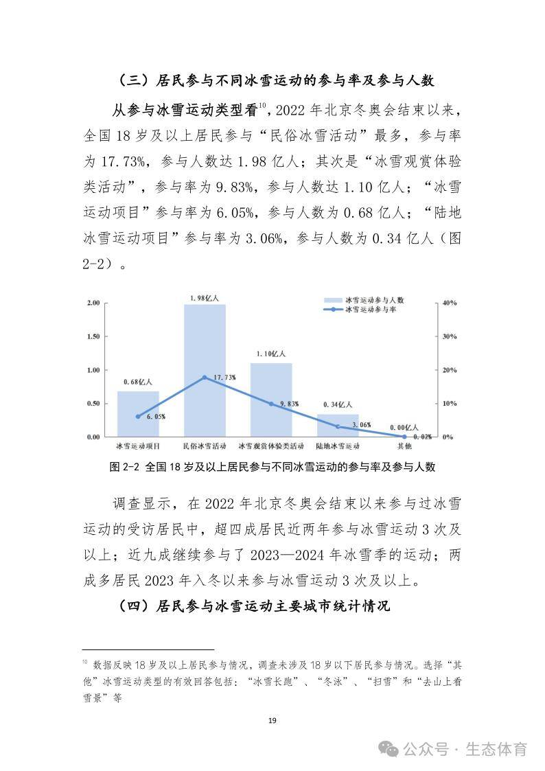 国家体育总局发布《大众冰雪消费市场研究报告（2023-2024冰雪季）》