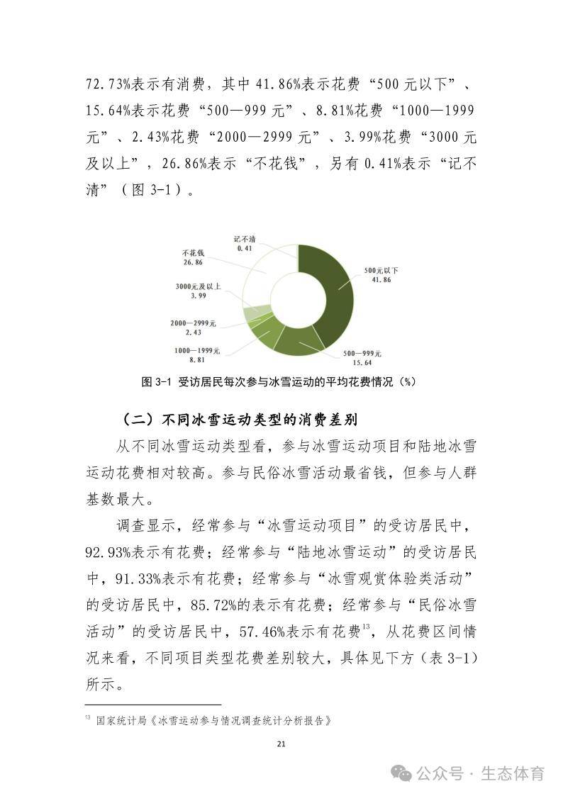 国家体育总局发布《大众冰雪消费市场研究报告（2023-2024冰雪季）》