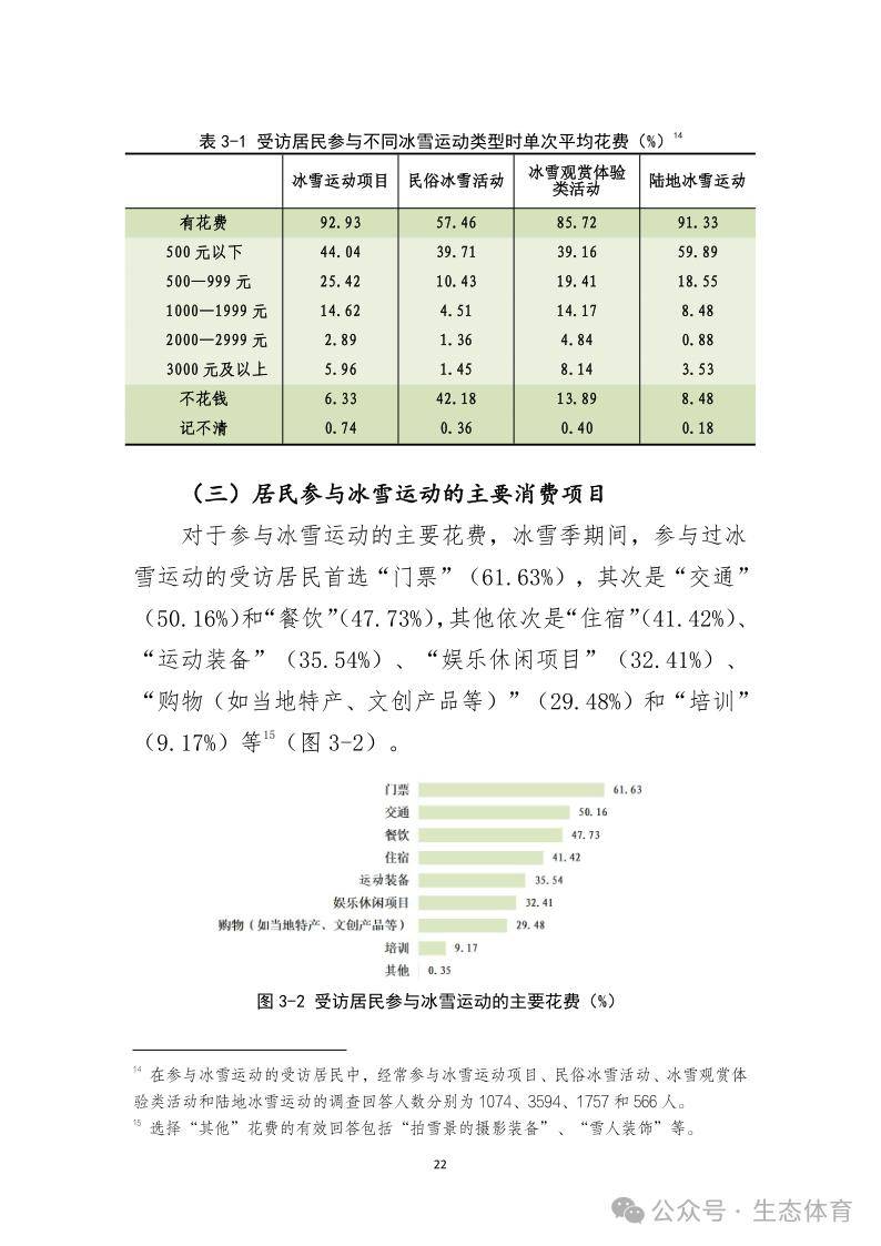 国家体育总局发布《大众冰雪消费市场研究报告（2023-2024冰雪季）》