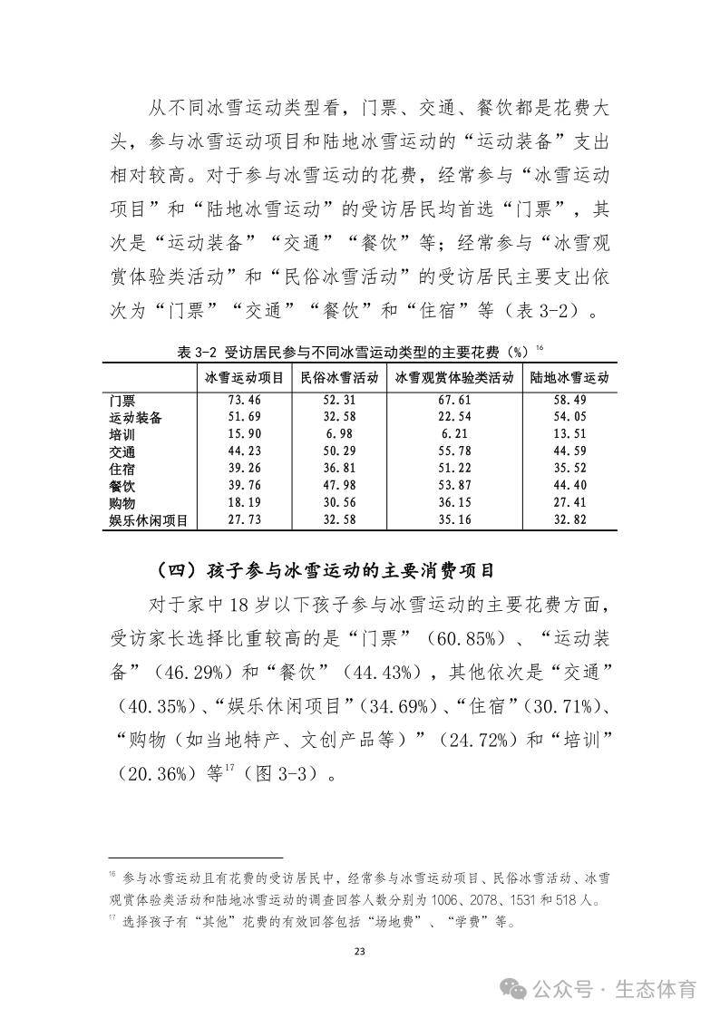 国家体育总局发布《大众冰雪消费市场研究报告（2023-2024冰雪季）》