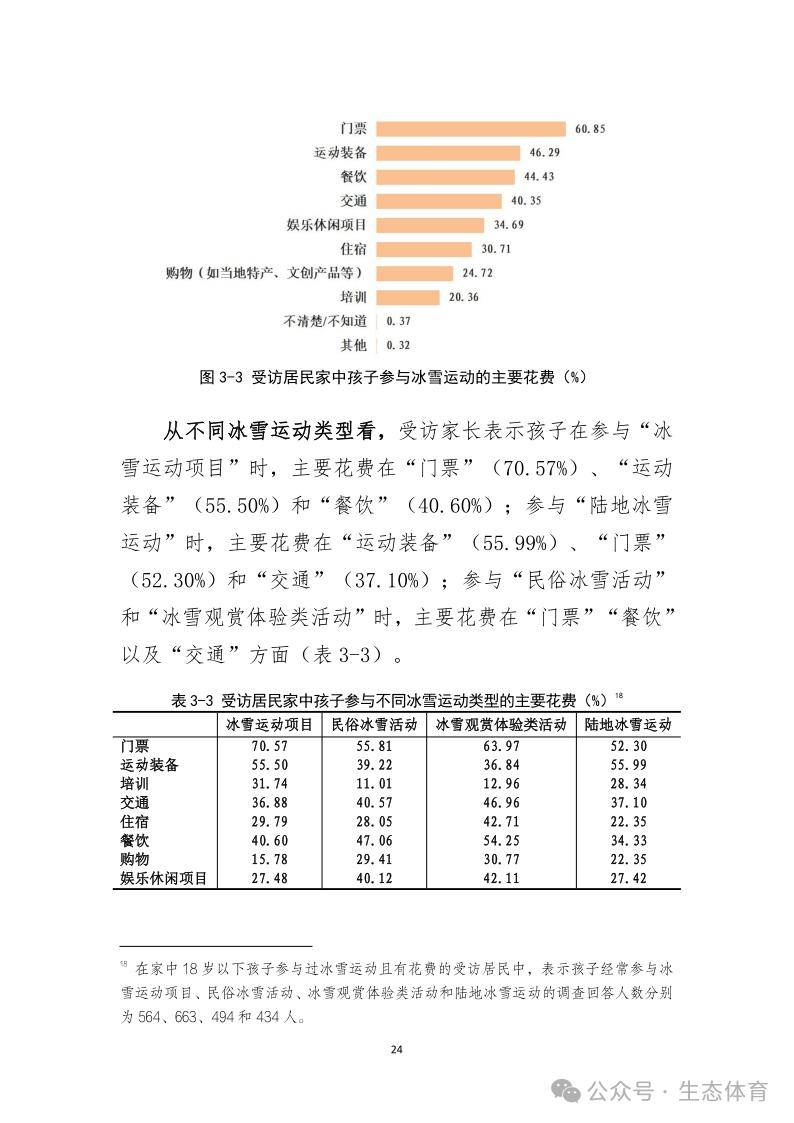 国家体育总局发布《大众冰雪消费市场研究报告（2023-2024冰雪季）》