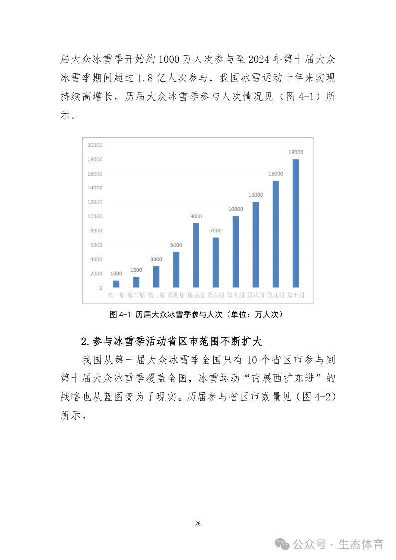 国家体育总局发布《大众冰雪消费市场研究报告（2023-2024冰雪季）》