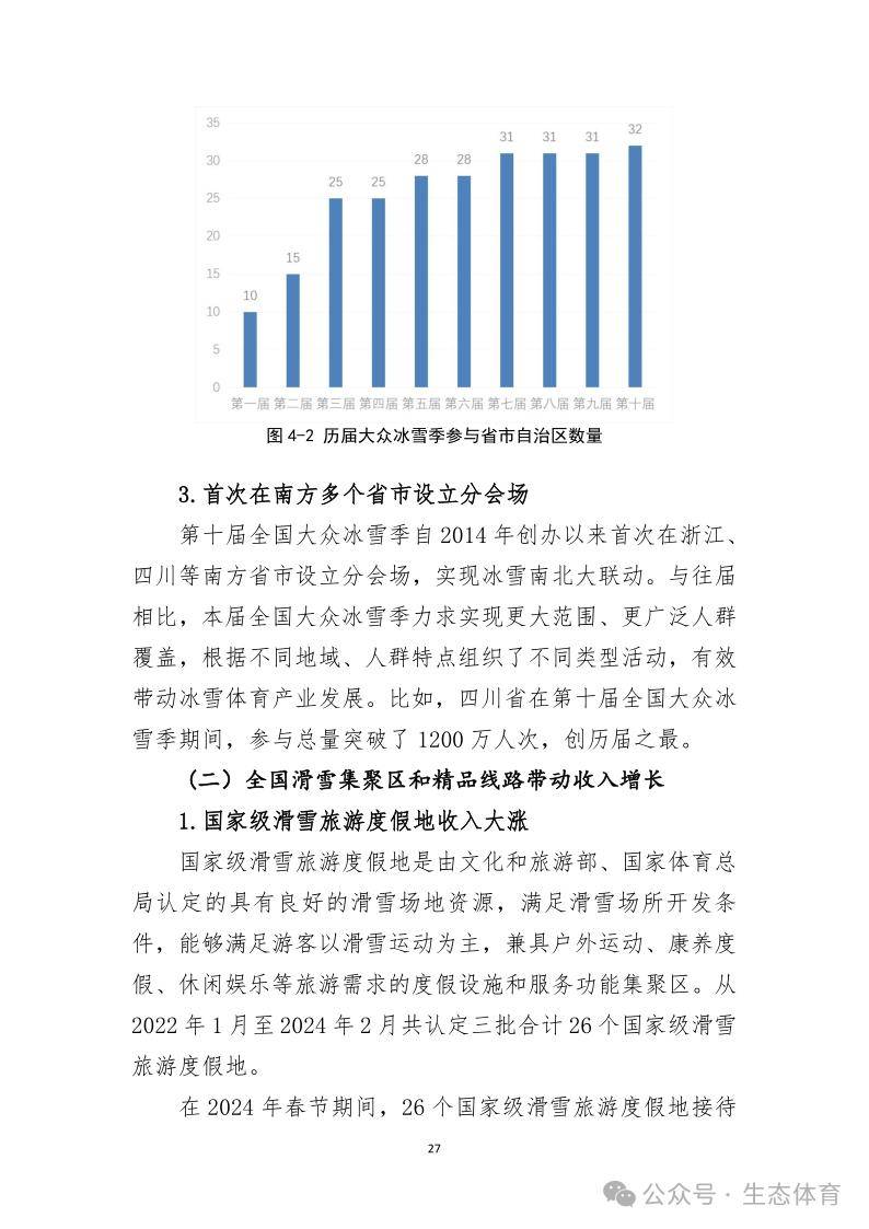 国家体育总局发布《大众冰雪消费市场研究报告（2023-2024冰雪季）》