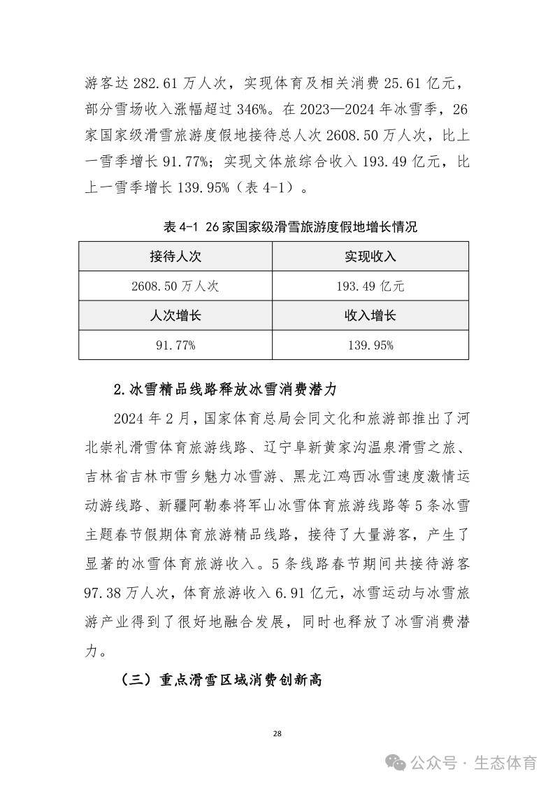 国家体育总局发布《大众冰雪消费市场研究报告（2023-2024冰雪季）》