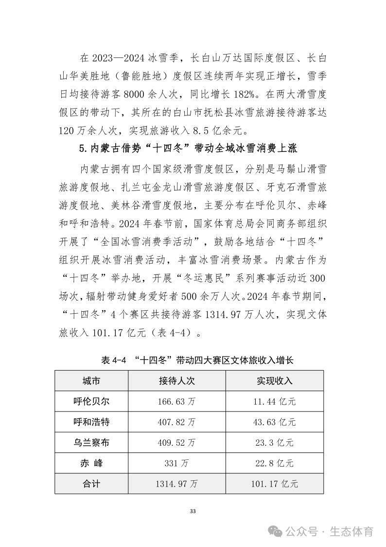 国家体育总局发布《大众冰雪消费市场研究报告（2023-2024冰雪季）》