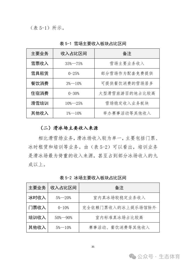 国家体育总局发布《大众冰雪消费市场研究报告（2023-2024冰雪季）》