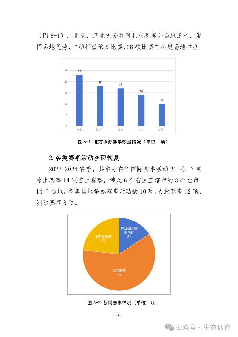 国家体育总局发布《大众冰雪消费市场研究报告（2023-2024冰雪季）》