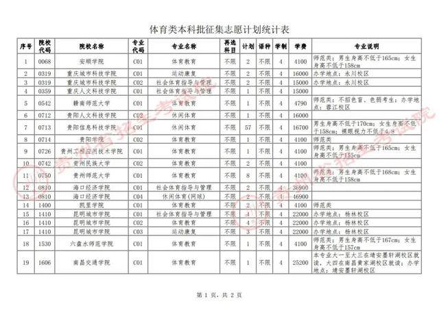 关于贵州省2024年普通高校招生体育类本科批征集志愿的通告