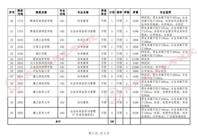 关于贵州省2024年普通高校招生体育类本科批征集志愿的通告