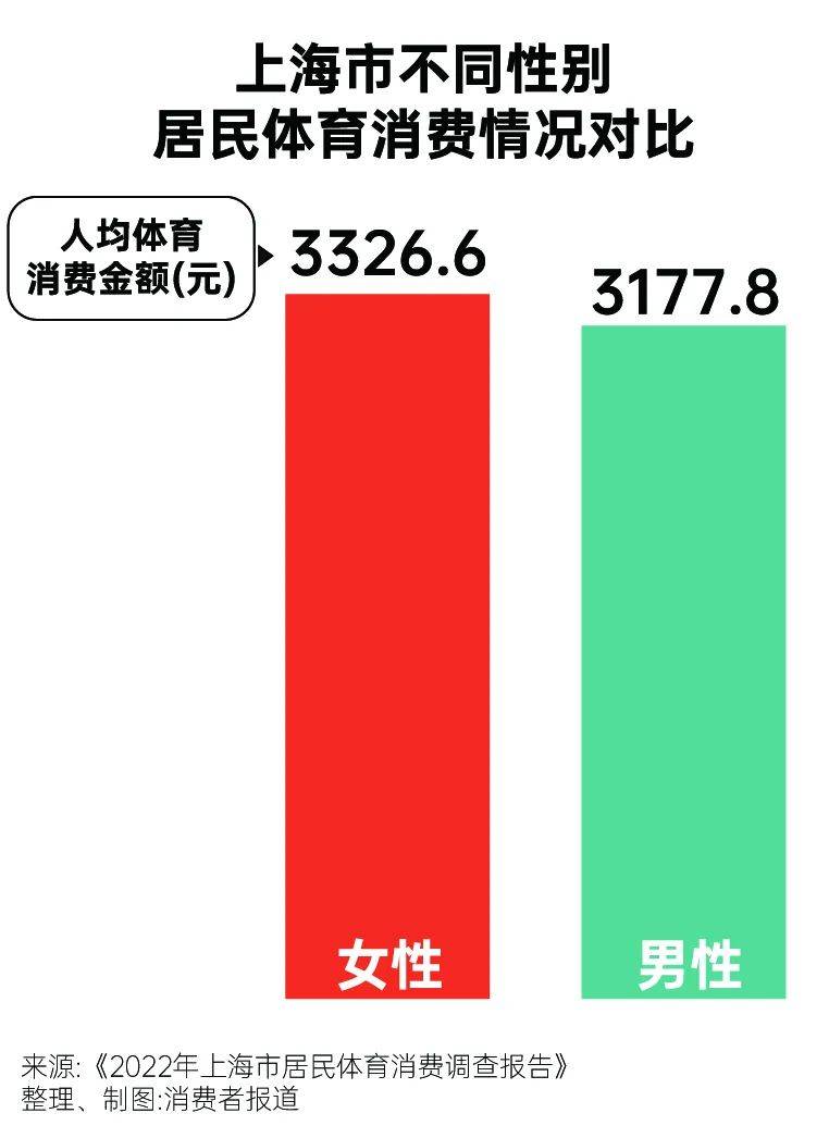 为体育氪金，这届年轻人来真的