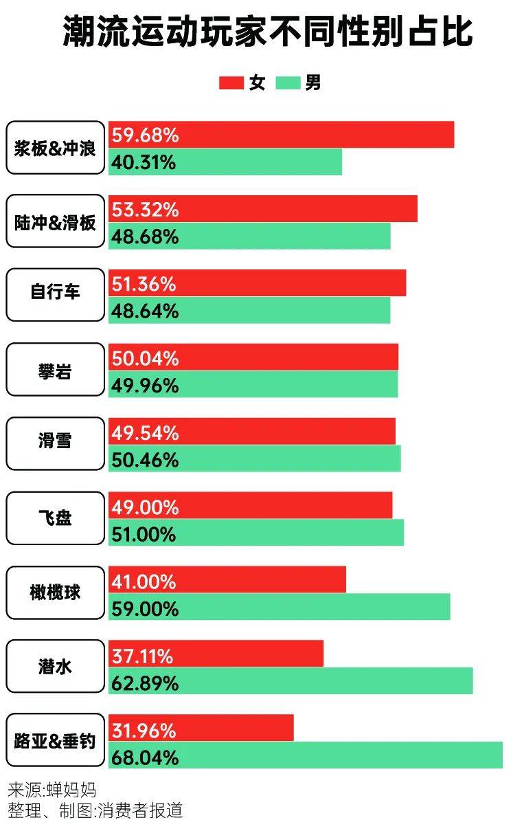 为体育氪金，这届年轻人来真的