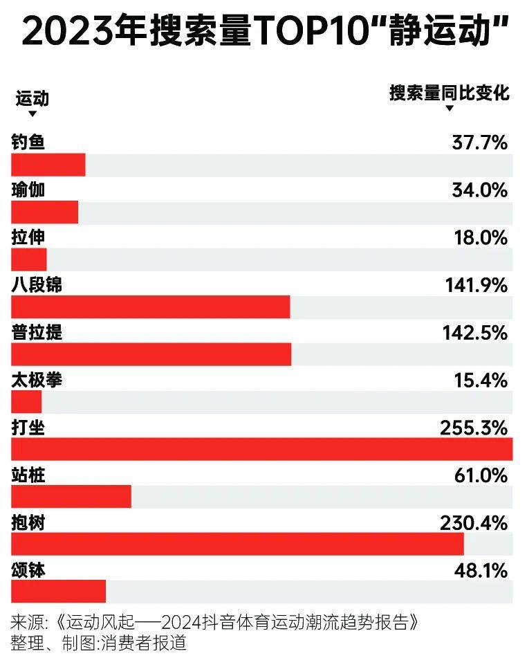 为体育氪金，这届年轻人来真的