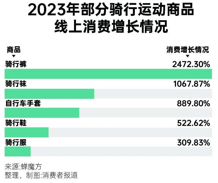 为体育氪金，这届年轻人来真的