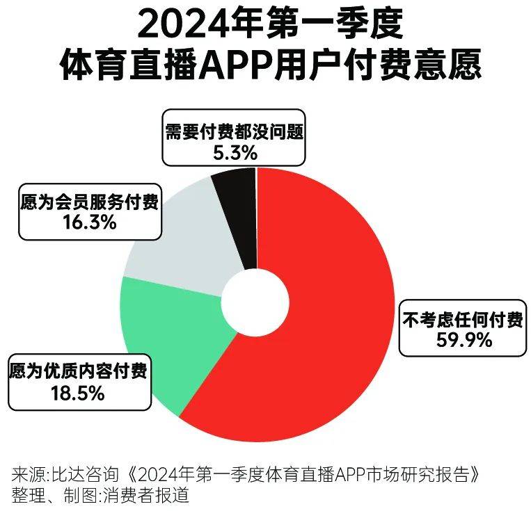 为体育氪金，这届年轻人来真的