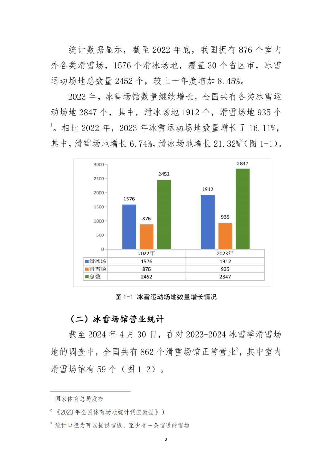 国家体育总局：大众冰雪消费市场研究报告