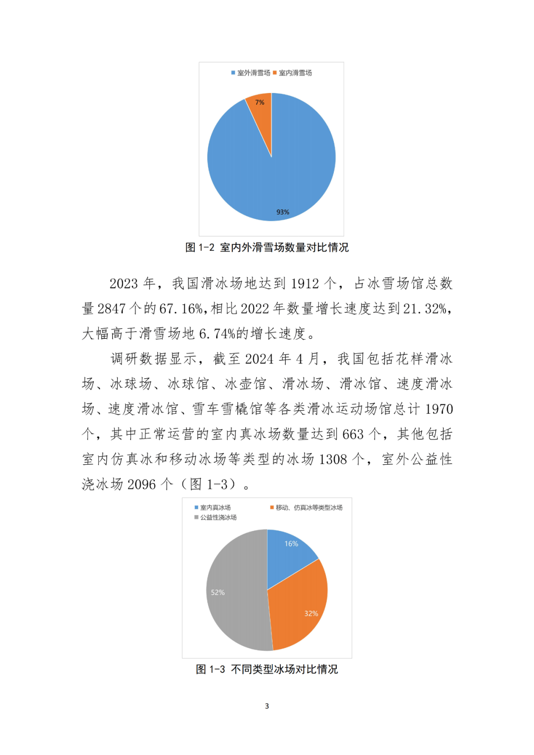 国家体育总局：大众冰雪消费市场研究报告