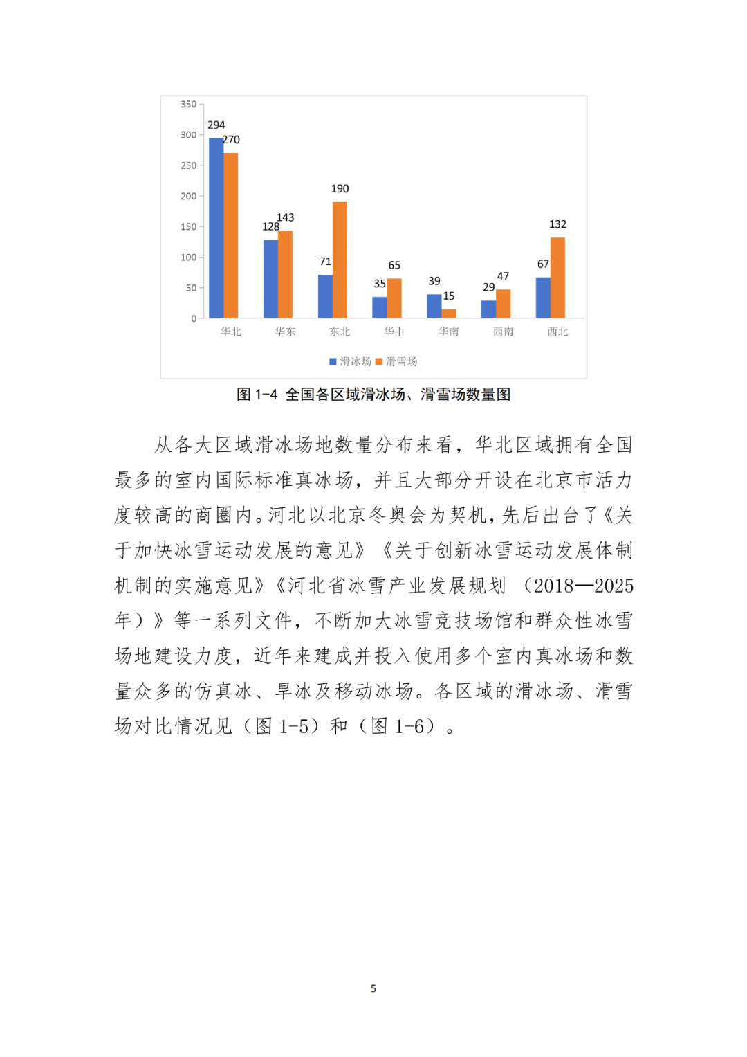 国家体育总局：大众冰雪消费市场研究报告