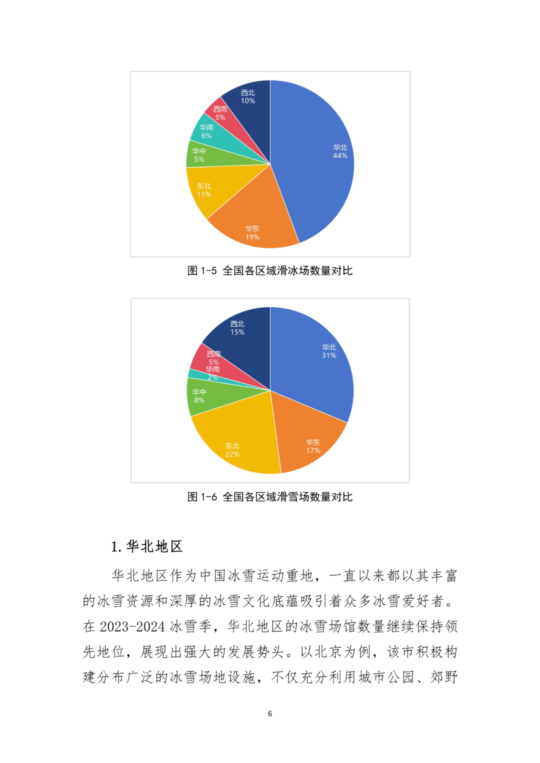 国家体育总局：大众冰雪消费市场研究报告