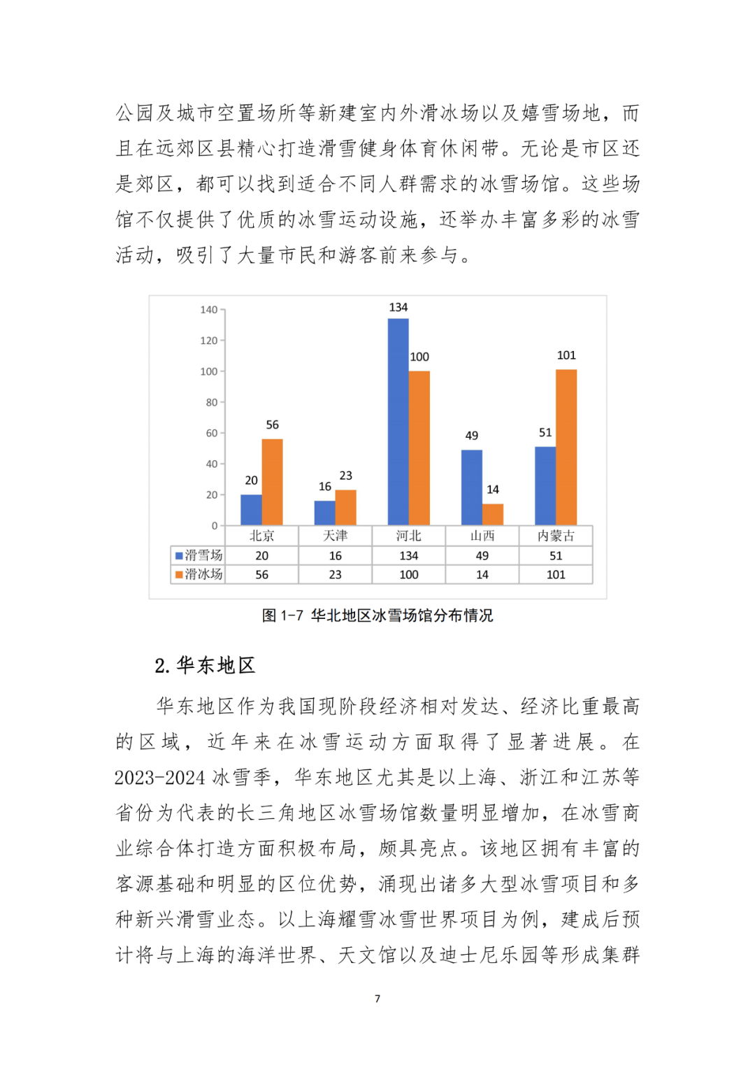 国家体育总局：大众冰雪消费市场研究报告