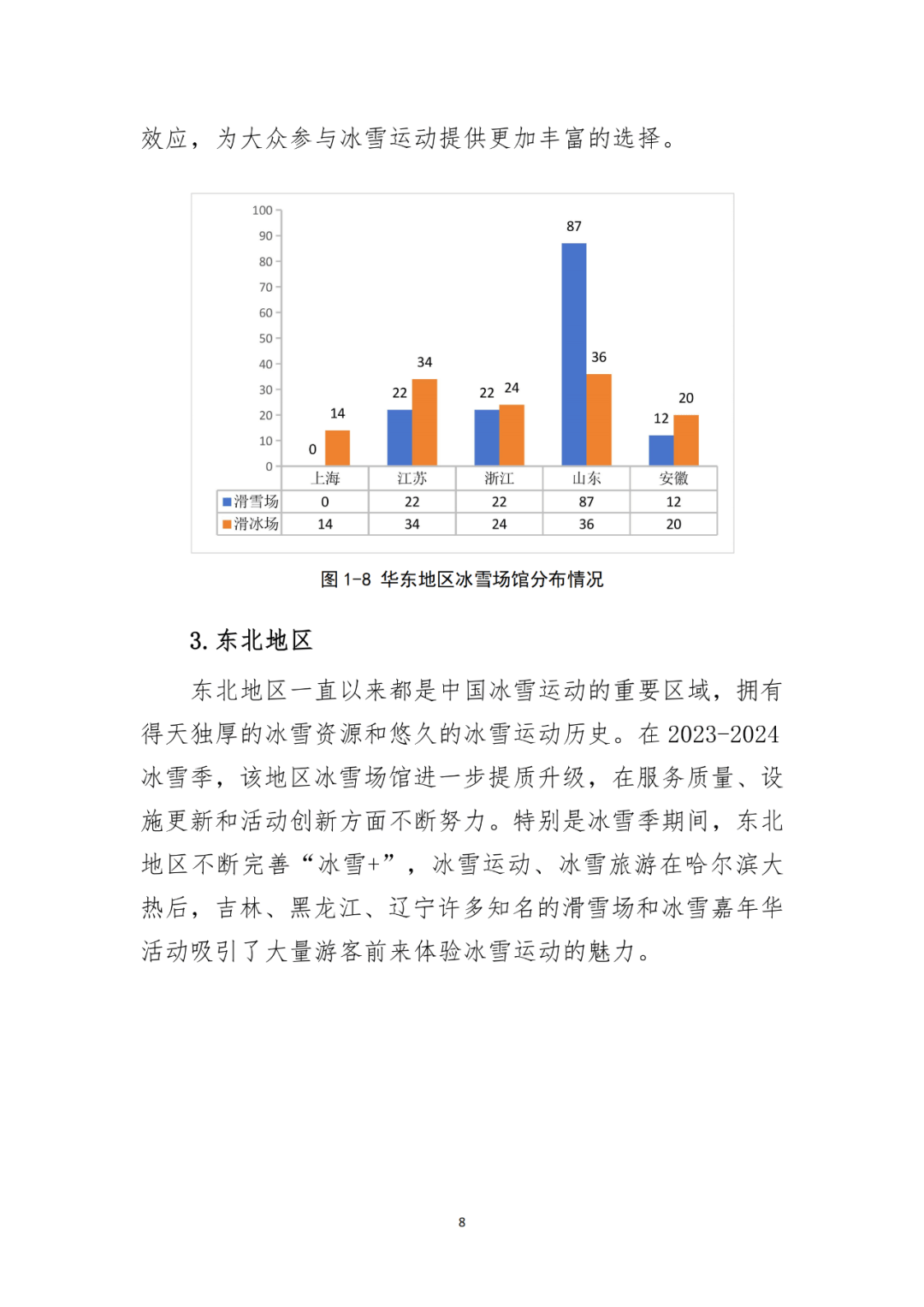 国家体育总局：大众冰雪消费市场研究报告