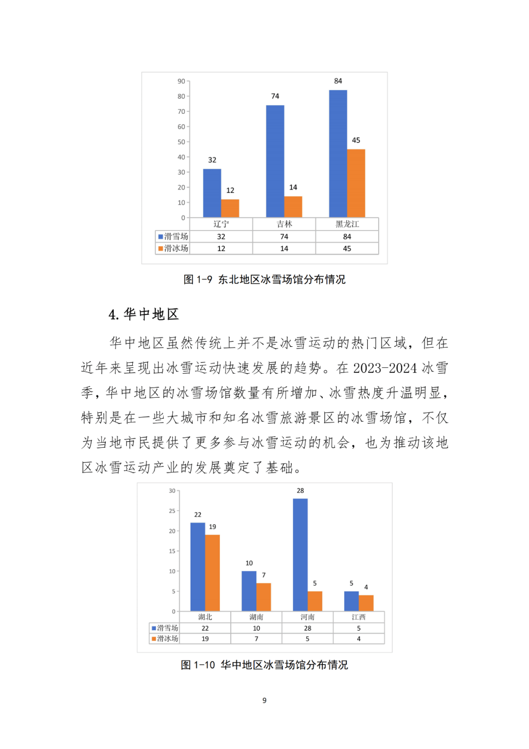 国家体育总局：大众冰雪消费市场研究报告