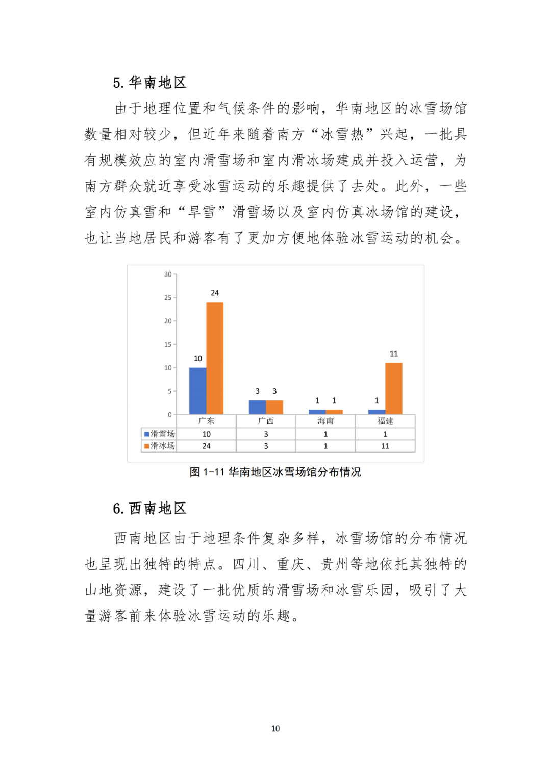 国家体育总局：大众冰雪消费市场研究报告