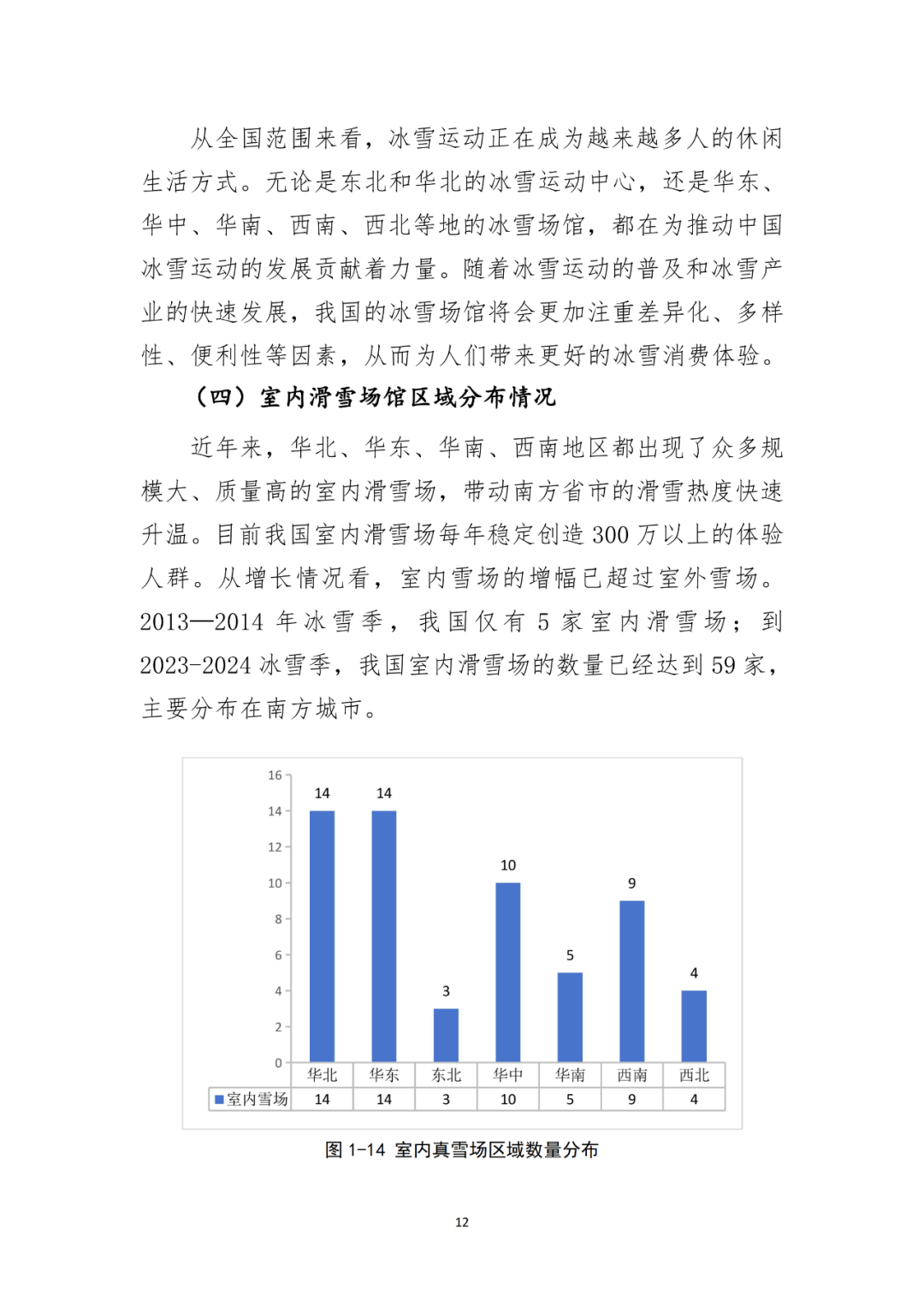 国家体育总局：大众冰雪消费市场研究报告